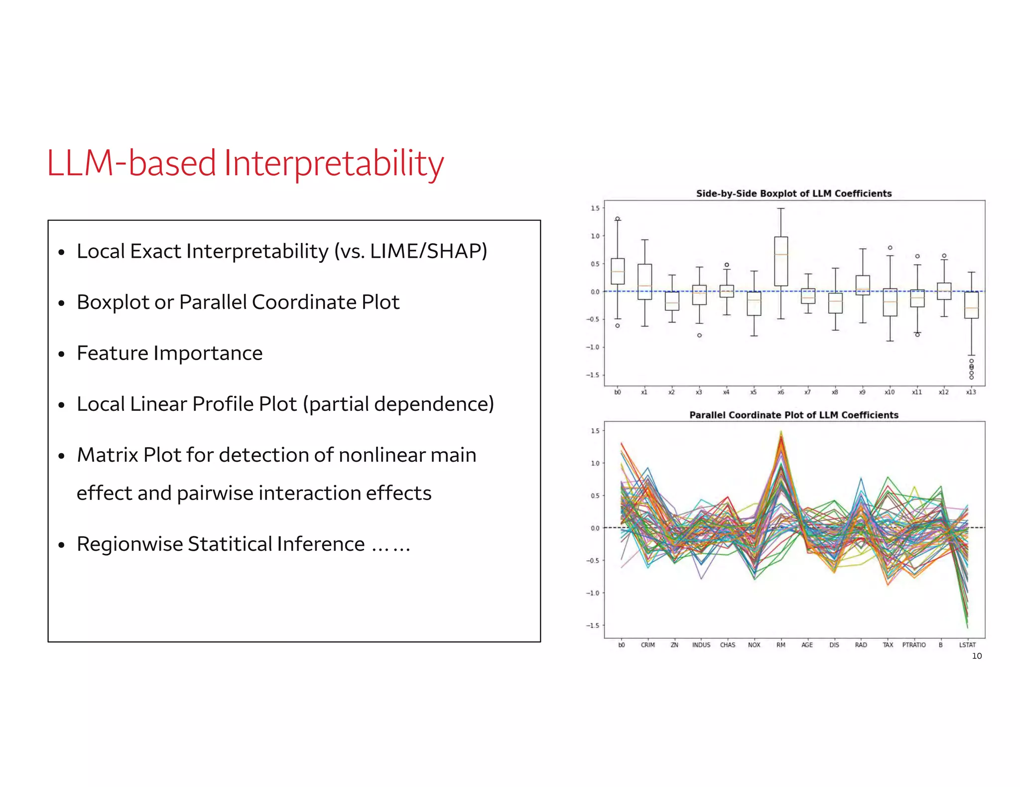 LLM-based Interpretability
• Local Exact Interpretability (vs. LIME/SHAP)
• Boxplot or Parallel Coordinate Plot
• Feature Importance
• Local Linear Profile Plot (partial dependence)
• Matrix Plot for detection of nonlinear main
effect and pairwise interaction effects
• Regionwise Statitical Inference ……
10
 