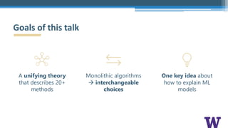Monolithic algorithms
à interchangeable
choices
Goals of this talk
A unifying theory
that describes 20+
methods
One key idea about
how to explain ML
models
 