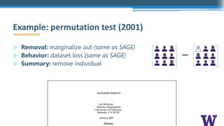 > Removal: marginalize out (same as SAGE)
> Behavior: dataset loss (same as SAGE)
> Summary: remove individual
Example: permutation test (2001)
−
 