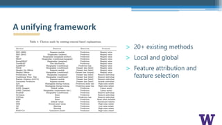 > 20+ existing methods
> Local and global
> Feature attribution and
feature selection
A unifying framework
 