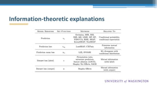 Information-theoretic explanations
 