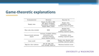 Game-theoretic explanations
 
