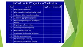 Designing Research Questionnaire & checklist