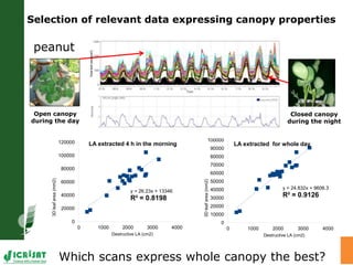 LeasyScan: A novel concept combining 3D imaging and lysimetry for hi-throughput phenotyping of traits controlling plant water budget