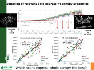 LeasyScan: A novel concept combining 3D imaging and lysimetry for hi-throughput phenotyping of traits controlling plant water budget