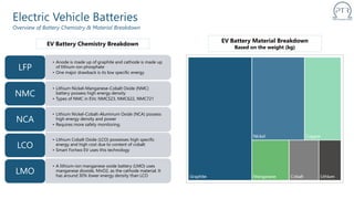 STATUS OF THE BATTERY SUPPLY CHAIN IN EUROPE | PPTX