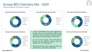 STATUS OF THE BATTERY SUPPLY CHAIN IN EUROPE | PPTX