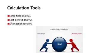 Calculation Tools
Force-field analysis
Cost-benefit analysis
After action reviews
 