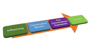 Coaching conversations