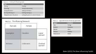 Baker (2015) The New Influencing Toolkit
 