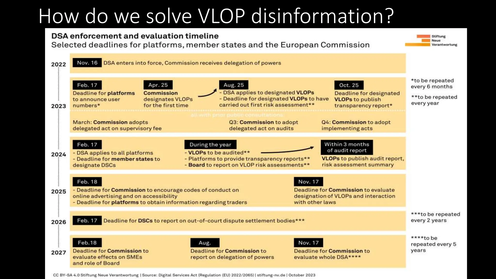How do we solve VLOP disinformation?
 