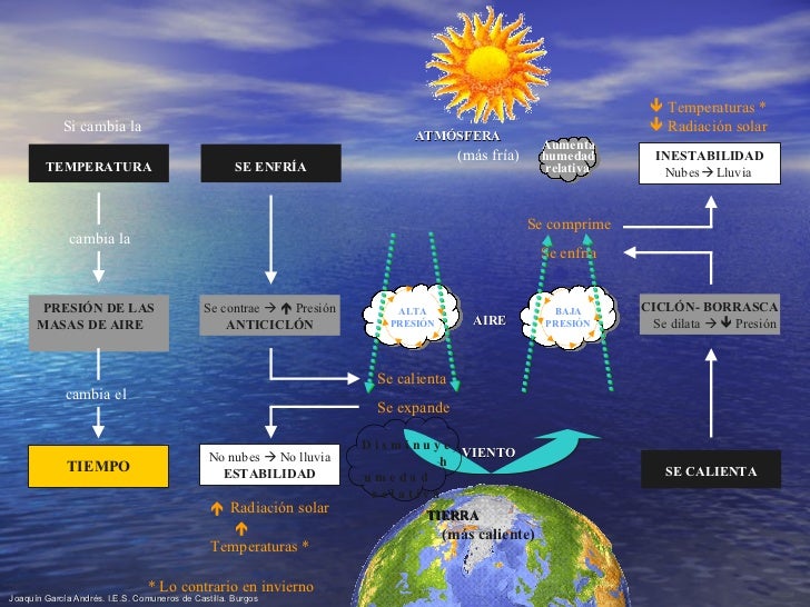 Qué tiempo hará mañana
