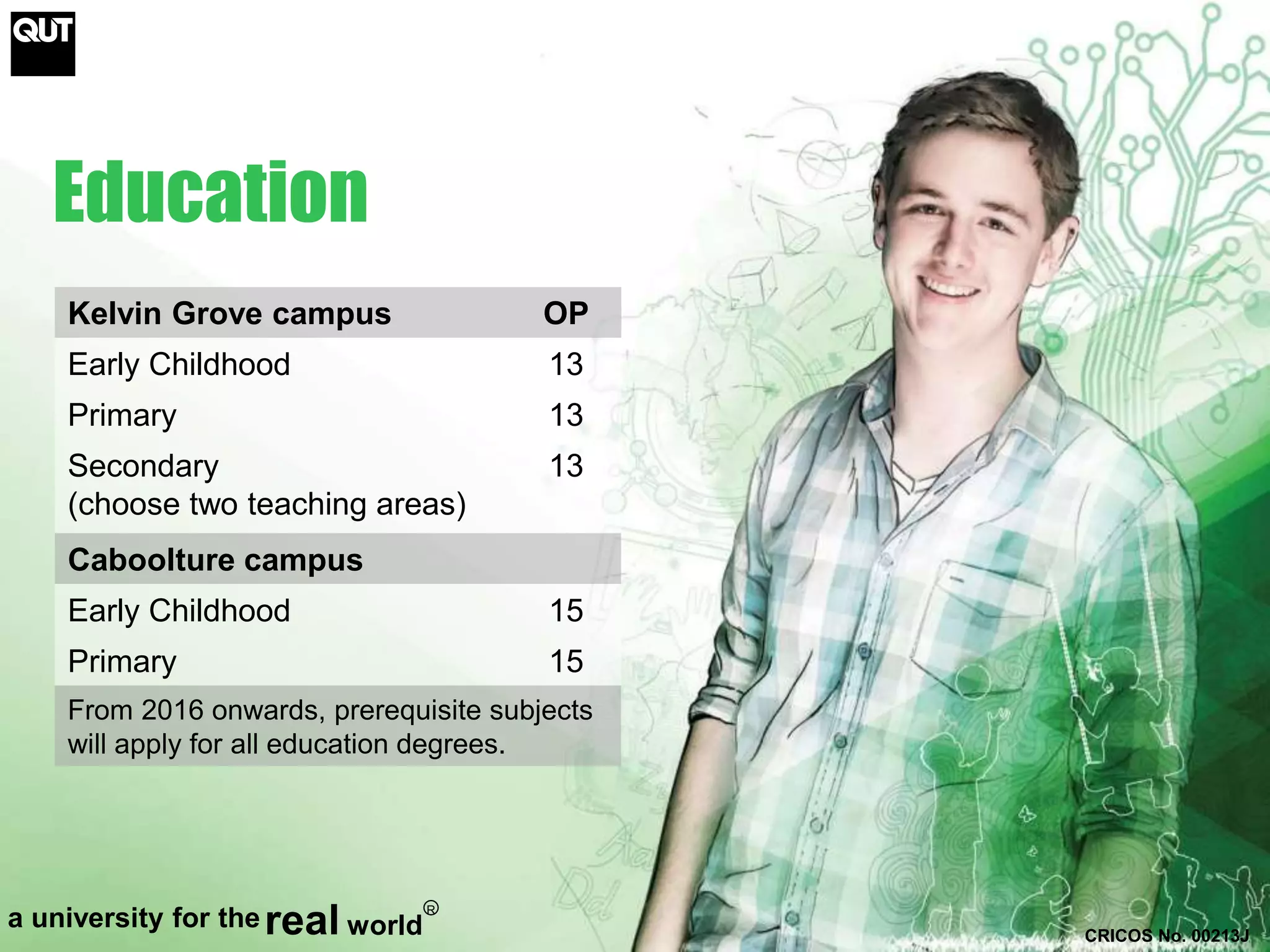 Education 
Kelvin Grove campus OP 
Early Childhood 13 
Primary 13 
Secondary 
13 
(choose two teaching areas) 
Caboolture campus 
Early Childhood 15 
Primary 15 
From 2016 onwards, prerequisite subjects 
will apply for all education degrees. 
CRICOS No. 00213J 
a university for thereal world 
R 
 