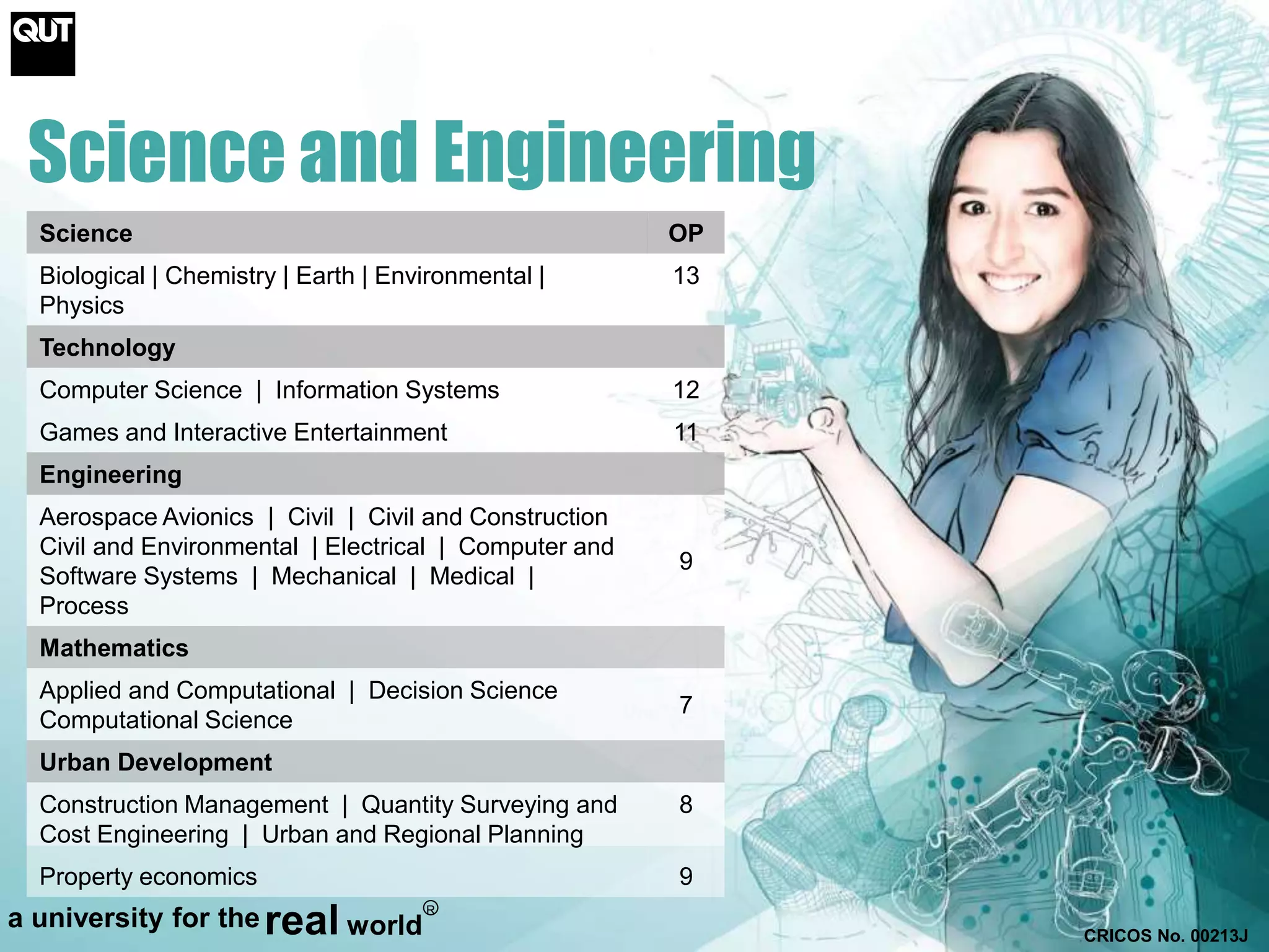 Science and Engineering 
CRICOS No. 00213J 
Science OP 
Biological | Chemistry | Earth | Environmental | 
Physics 
a university for thereal world 
R 
13 
Technology 
Computer Science | Information Systems 12 
Games and Interactive Entertainment 11 
Engineering 
Aerospace Avionics | Civil | Civil and Construction 
Civil and Environmental | Electrical | Computer and 
9 
Software Systems | Mechanical | Medical | 
Process 
Mathematics 
Applied and Computational | Decision Science 
Computational Science 
7 
Urban Development 
Construction Management | Quantity Surveying and 
Cost Engineering | Urban and Regional Planning 
8 
Property economics 9 
 