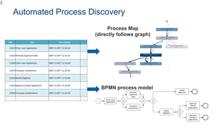AI for Business Process Management | PPTX