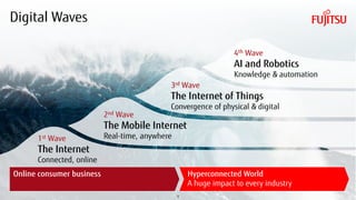 Copyright 2017 FUJITSU
Digital Waves
Online consumer business Hyperconnected World
A huge impact to every industry
1st Wave
The Internet
Connected, online
2nd Wave
The Mobile Internet
Real-time, anywhere
3rd Wave
The Internet of Things
Convergence of physical & digital
4th Wave
AI and Robotics
Knowledge & automation
1
 