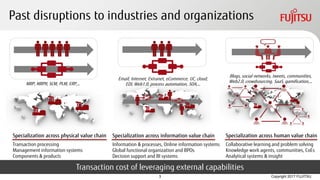 Copyright 2017 FUJITSU
Past disruptions to industries and organizations
Specialization across physical value chain
Transaction processing
Management information systems
Components & products
Specialization across information value chain
Information & processes, Online information systems
Global functional organization and BPOs
Decision support and BI systems
Specialization across human value chain
Collaborative learning and problem solving
Knowledge work agents, communities, CoEs
Analytical systems & insight
Transaction cost of leveraging external capabilities
MRP, MRPII, SCM, PLM, ERP,…
Email, Internet, Extranet, eCommerce, UC, cloud,
EDI, Web1.0, process automation, SOA,…
Blogs, social networks, tweets, communities,
Web2.0, crowdsourcing, SaaS, gamification,…
3
 