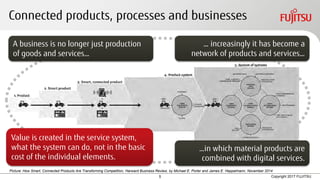 Copyright 2017 FUJITSU
Connected products, processes and businesses
Picture: How Smart, Connected Products Are Transforming Competition, Harward Business Review, by Michael E. Porter and James E. Heppelmann, November 2014
… increasingly it has become a
network of products and services…
…in which material products are
combined with digital services.
A business is no longer just production
of goods and services…
Value is created in the service system,
what the system can do, not in the basic
cost of the individual elements.
5
 