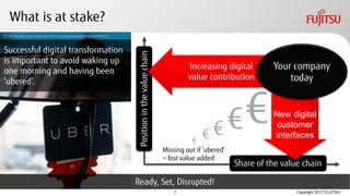 Copyright 2017 FUJITSU
Successful digital transformation
is important to avoid waking up
one morning and having been
‘ubered’.
Positioninthevaluechain
What is at stake?
Share of the value chain
Increasing digital
value contribution
New digital
customer
interfaces
Your company
today
€
€ € €€
Missing out if ‘ubered’
= lost value added
CC BY 2.0 photo credit: https://www.flickr.com/photos/joakimformo/12183655143
7
Ready, Set, Disrupted!
 