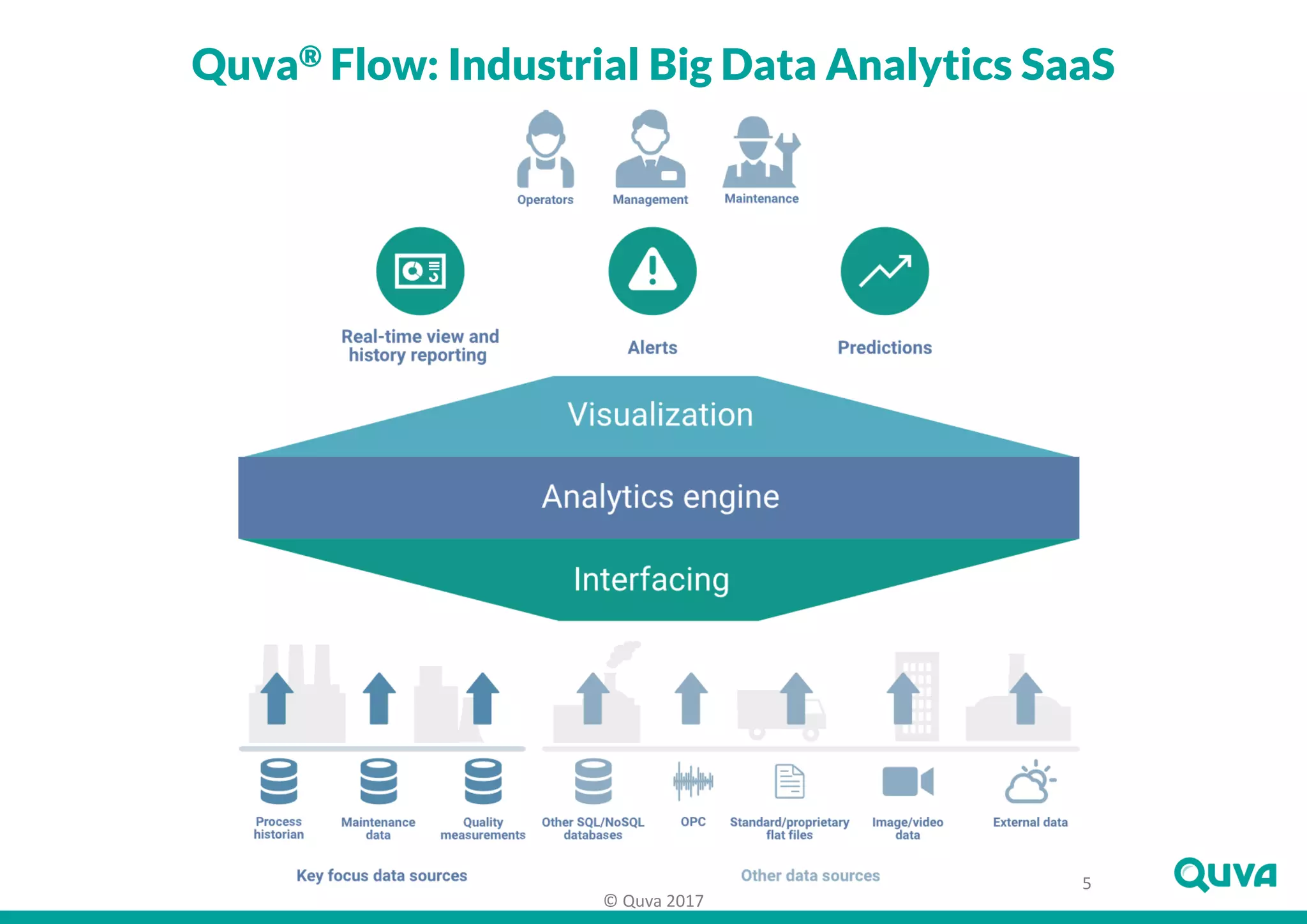 Quva company presentation general_short PDF