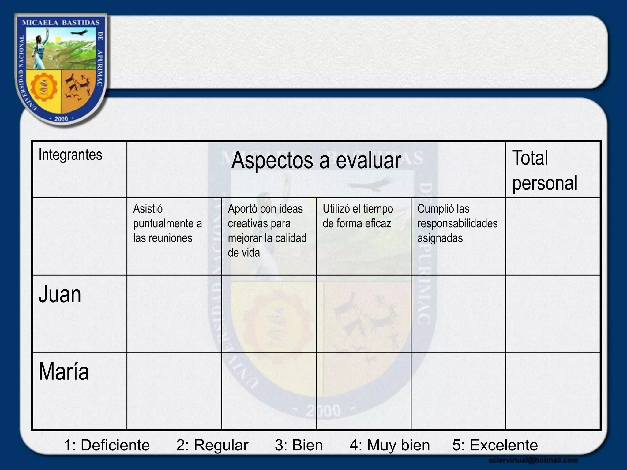Integrantes
Aspectos a evaluar Total
personal
Asistió
puntualmente a
las reuniones
Aportó con ideas
creativas para
mejorar la calidad
de vida
Utilizó el tiempo
de forma eficaz
Cumplió las
responsabilidades
asignadas
Juan
María
1: Deficiente 2: Regular 3: Bien 4: Muy bien 5: Excelente
 