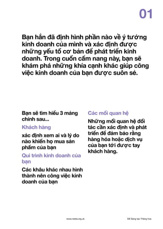 Để Sáng tạo Thăng hoawww.nesta.org.uk
01
Bạn hẳn đã định hình phần nào về ý tưởng
kinh doanh của mình và xác định được
những yếu tố cơ bản để phát triển kinh
doanh. Trong cuốn cẩm nang này, bạn sẽ
khám phá những khía cạnh khác giúp công
việc kinh doanh của bạn được suôn sẻ.
Bạn sẽ tìm hiểu 3 mảng
chính sau...
Khách hàng
xác định xem ai và lý do
nào khiến họ mua sản
phẩm của bạn
Qui trình kinh doanh của
bạn
Các khâu khác nhau hình
thành nên công việc kinh
doanh của bạn
Các mối quan hệ
Những mối quan hệ đối
tác cần xác định và phát
triển để đảm bảo rằng
hàng hóa hoặc dịch vụ
của bạn tới được tay
khách hàng.
 