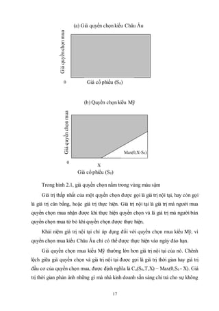 17
Trong hình 2.1, giá quyền chọn nằm trong vùng màu sậm
Giá trị thấp nhất của một quyền chọn được gọi là giá trị nội tại, hay còn gọi
là giá trị cân bằng, hoặc giá trị thực hiện. Giá trị nội tại là giá trị mà người mua
quyền chọn mua nhận được khi thực hiện quyền chọn và là giá trị mà người bán
quyền chọn mua từ bỏ khi quyền chọn được thực hiện.
Khái niệm giá trị nội tại chỉ áp dụng đối với quyền chọn mua kiểu Mỹ, vì
quyền chọn mua kiểu Châu Âu chỉ có thể được thực hiện vào ngày đáo hạn.
Giá quyền chọn mua kiểu Mỹ thường lớn hơn giá trị nội tại của nó. Chênh
lệch giữa giá quyền chọn và giá trị nội tại được gọi là giá trị thời gian hay giá trị
đầu cơ của quyền chọn mua, được định nghĩa là Ca(S0,T,X) – Max(0,S0 - X). Giá
trị thời gian phản ánh những gì mà nhà kinh doanh sẵn sàng chi trả cho sự không
Max(0,X-S0)
Giá cổ phiếu (S0)
Giáquyềnchọnmua
(b) Quyền chọn kiểu Mỹ
0
X
0 Giá cổ phiếu (S0)
Giáquyềnchọnmua
(a) Giá quyền chọn kiểu Châu Âu
 