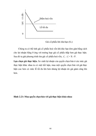 44
Chúng ta có thể tính giá cổ phiếu hoà vốn khi đáo hạn đơn giản bằng cách
cho lợi nhuận bằng 0 ứng với trường hợp giá cổ phiếu thấp hơn giá thực hiện.
Sau đó ta giải phương trình tìm giá cổ phiếu hoà vốn, *
TS . *
TS = X - P.
Lựa chọn giá thực hiện. So sánh lợi nhuận của quyền chọn bán ở các mức giá
thực hiện khác nhau ta có một kết luận, mua một quyền chọn bán với giá thực
hiện cao hơn có mức lỗ tối đa lớn hơn nhưng lợi nhuận do giá giảm cũng lớn
hơn.
Hình 2.21: Mua quyền chọn bán với giá thực hiện khác nhau
Giá cổ phiếu khi đáo hạn (ST)
Lỗ tối đa
Điểm hoà vốn
Lợinhuận
0
 