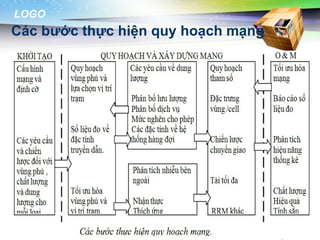 LOGO
Các bước thực hiện quy hoạch mạng




                                www.themegallery.com
 