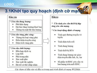 LOGO

3.1Khởi tạo quy hoạch (định cỡ mạng)
 