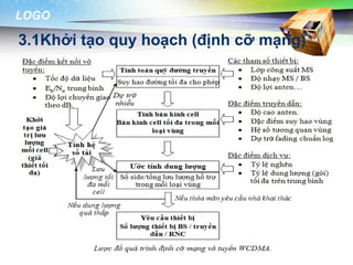 LOGO

3.1Khởi tạo quy hoạch (định cỡ mạng)
 