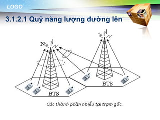 LOGO

3.1.2.1 Quỹ năng lượng đường lên
 