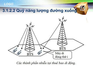 LOGO

3.1.2.2 Quỹ năng lượng đường xuống
 