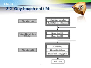 LOGO
 3.2 Quy hoạch chi tiết:
 