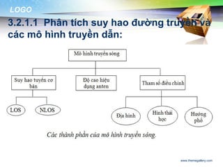 LOGO
3.2.1.1 Phân tích suy hao đường truyền và
các mô hình truyền dẫn:




                                  www.themegallery.com
 