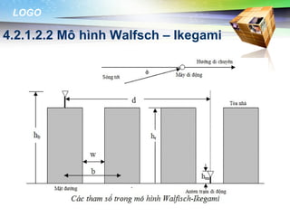 LOGO

4.2.1.2.2 Mô hình Walfsch – Ikegami
 