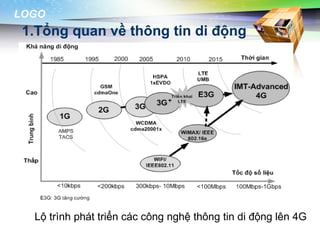 LOGO
 1.Tổng quan về thông tin di động




  Lộ trình phát triển các công nghệ thông tin di động lên 4G
 
