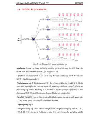 ĐỒ ÁN QUY HOẠCH MẠNG 
NG THÔNG TIN 
5.1 PHƯƠNG ÁN QUY HO 
Hình 5 
HOẠCH: 
5: sơ đồ nguyên lý mạng lưới thông tin 
Nguồn cấ...