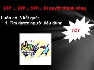 Luôn có  3 kết quả:  1. Tìm được người tiêu dùng   STP ... STP... STP... Bí quyết thành công  TỐT 