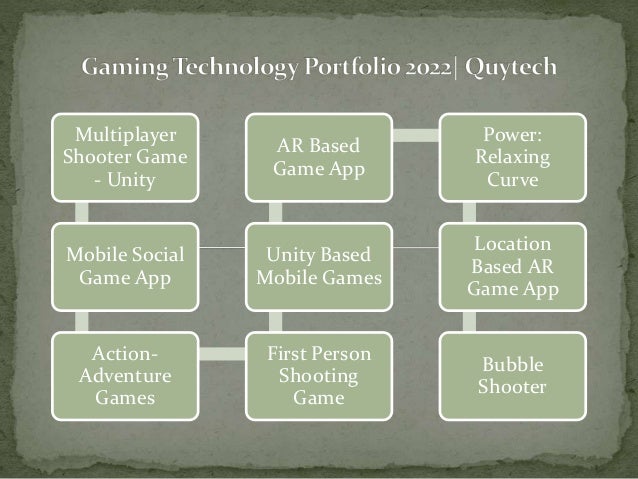 Multiplayer
Shooter Game
- Unity
Mobile Social
Game App
Action-
Adventure
Games
First Person
Shooting
Game
Unity Based
Mobile Games
AR Based
Game App
Power:
Relaxing
Curve
Location
Based AR
Game App
Bubble
Shooter
 