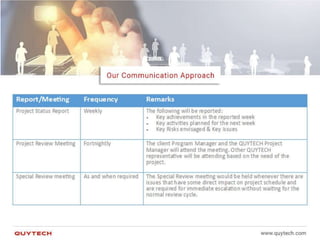 Report/Meeting Frequency Remarks
Project Status Report Weekly The following will be reported:
• Key achievements in the reported week
• Key activities planned for the next week
• Key Risks envisaged & Key Issues
Project Review Meeting Fortnightly The client Program Manager and the QUYTECH Project
Manager will attend the meeting. Other QUYTECH
representative will be attending based on the need of the
project.
Special Review meeting As and when required The Special Review meeting would be held whenever there are
issues that have some direct impact on project schedule and
are required for immediate escalation without waiting for the
normal review cycle.
 