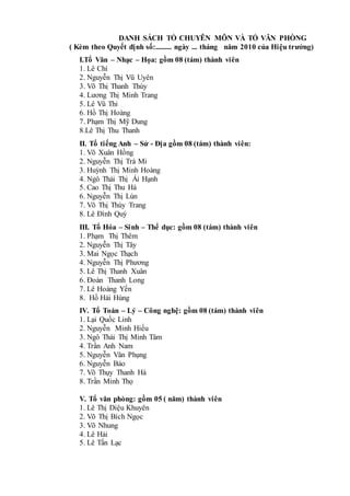 DANH SÁCH TỔ CHUYÊN MÔN VÀ TỔ VĂN PHÒNG
( Kèm theo Quyết định số:......... ngày ... tháng năm 2010 của Hiệu trưởng)
I.Tổ Văn – Nhạc – Họa: gồm 08 (tám) thành viên
1. Lê Chí
2. Nguyễn Thị Vũ Uyên
3. Võ Thị Thanh Thúy
4. Lương Thị Minh Trang
5. Lê Vũ Thi
6. Hồ Thị Hoàng
7. Phạm Thị Mỹ Dung
8.Lê Thị Thu Thanh
II. Tổ tiếng Anh – Sử - Địa gồm 08 (tám) thành viên:
1. Võ Xuân Hồng
2. Nguyễn Thị Trà Mi
3. Huỳnh Thị Minh Hoàng
4. Ngô Thái Thị Ái Hạnh
5. Cao Thị Thu Hà
6. Nguyễn Thị Lùn
7. Võ Thị Thùy Trang
8. Lê Đình Quý
III. Tổ Hóa – Sinh – Thể dục: gồm 08 (tám) thành viên
1. Phạm Thị Thêm
2. Nguyễn Thị Tây
3. Mai Ngọc Thạch
4. Nguyễn Thị Phương
5. Lê Thị Thanh Xuân
6. Đoàn Thanh Long
7. Lê Hoàng Yến
8. Hồ Hải Hùng
IV. Tổ Toán – Lý – Công nghệ: gồm 08 (tám) thành viên
1. Lại Quốc Linh
2. Nguyễn Minh Hiếu
3. Ngô Thái Thị Minh Tâm
4. Trần Anh Nam
5. Nguyễn Văn Phụng
6. Nguyễn Bảo
7. Võ Thụy Thanh Hà
8. Trần Minh Thọ
V. Tổ văn phòng: gồm 05 ( năm) thành viên
1. Lê Thị Diệu Khuyên
2. Võ Thị Bích Ngọc
3. Võ Nhung
4. Lê Hải
5. Lê Tấn Lạc
 