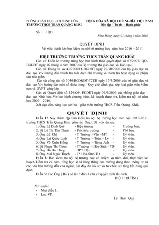 PHÒNG GIÁO DỤC – ĐT NINH HÒA
TRƯỜNG THCS TRẦN QUANG KHẢI
CỘNG HÒA XÃ HỘI CHỦ NGHĨA VIỆT NAM
Độc lập – Tự do – Hạnh phúc
Số: …../ QĐ
Ninh Đông, ngày 01 tháng 9 năm 2010
QUYẾT ĐỊNH
Về việc thành lập ban kiểm tra nội bộ trường học năm học 2010 – 2011
HIỆU TRƯỞNG TRƯỜNG THCS TRẦN QUANG KHẢI
Căn cứ Điều lệ trường trung học ban hành theo quyết định số 07/2007/ QĐ-
BGDĐT ngày 02 tháng 4 năm 2007 của Bộ trưởng Bộ giáo dục và Đào tạo;
Căn cứ Thông tư số 43/2006/TT-BGDĐT ngày 20/10/2006 của bộ giáo dục và
đào tạo V/v hướng dẩn thanh tra toàn diện nhà trường và thanh tra hoạt động sư phạm
của nhà giáo;
Căn cứ công văn số 3040/BGD&ĐT-TCCB ngày 17/4/2006 của bộ giáo dục và
đào tạo V/v hướng dẫn một số điều trong “ Quy chế đánh giá, xếp loại giáo viên Mầm
non và GVPT công lập;
Căn cứ Quyết định số 129/QĐ- PGDĐT ngày 09/9/2009 của phòng giáo dục –
đào tạo Ninh hòa V/v ban hành chương trình, kế hoạch thanh tra, kiểm tra nội bộ năm
học 2009 – 2010;
Xét đạo đức, năng lực cán bộ – giáo viên trường THCS Trần Quang Khải,
QUYẾT ĐỊNH
Điều 1: Nay thành lập Ban kiểm tra nội bộ trường học năm học 2010-2011
trường THCS Trần Quang Khải gồm các Ông ( Bà ) có tên sau:
1. Ông Lê Đình Quý - Hiệu trưởng - Trưởng ban,
2. Bà Lê Thị Thu Thanh - Phó hiệu trưởng - Phó ban,
3. Ông Lê Chí - T. Trưởng –Văn –MT - Uỷ viên,
4. Ông Lại Quốc Linh - T. Trưởng – Toán – Lý - Uỷ viên,
5. Ông Võ Xuân Hồng - T. Trưởng – Tiếng Anh - Uỷ viên,
6. Bà Phạm Thị Thêm - T.Trưởng – Hóa-Sinh - TD- Uỷ viên,
7. Ông Hồ Hải Hùng - TPT Đội - Uỷ viên,
8. Ông Mai Ngọc Thạch - TP Hóa-Sinh-TD - Uỷ viên,
Điều 2: Ban kiểm tra nội bộ trường học có nhiệm vụ triển khai, thực hiện kế
hoạch kiểm tra cả năm, từng học kì và hàng tháng của trường đúng theo thông tư và
các văn bản hướng dẫn của ngành, lập đầy đủ hồ sơ và tổ chức sơ tổng kết đúng qui
định.
Điều 3: Các Ông ( Bà ) có tên ở điều I căn cứ quyết định thi hành.
HIỆU TRƯỞNG
Nơi nhận:
- Như điều 1,
- Lưu VP.
Lê Đình Quý
 