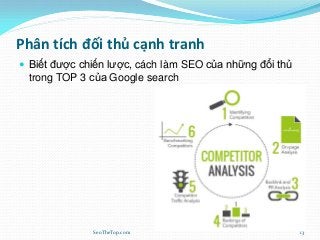 Phân tích đối thủ cạnh tranh
 Biết được chiến lược, cách làm SEO của những đổi thủ
trong TOP 3 của Google search
SeoTheTop.com 13
 