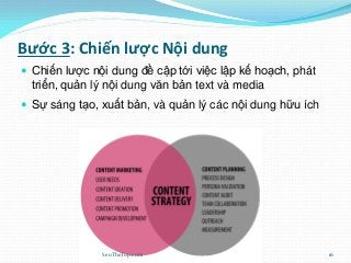 Bước 3: Chiến lược Nội dung
 Chiến lược nội dung đề cập tới việc lập kế hoạch, phát
triển, quản lý nội dung văn bản text và media
 Sự sáng tạo, xuất bản, và quản lý các nội dung hữu ích
SeoTheTop.com 16
 