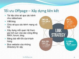 Tối ưu Offpage – Xây dựng liên kết
 Tài liệu chia sẻ qua các kênh
như slideshare
 Viết blog
 Chia sẻ qua các kênh mạng xã
hội
 Xây dựng mối quan hệ tham
gia tích cực vào các cộng đồng
MXH, forum, blog
 Đăng bài viết tốt của khách
hàng
 Đưa website vào những
Directory tin cậy
SeoTheTop.com 25
 