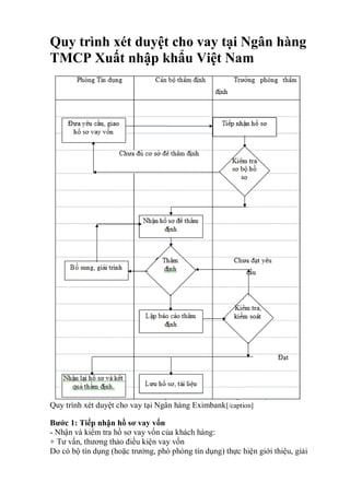Quy trình xét duyệt cho vay tại Ngân hàng
TMCP Xuất nhập khẩu Việt Nam
Quy trình xét duyệt cho vay tại Ngân hàng Eximbank[/caption]
Bước 1: Tiếp nhận hồ sơ vay vốn
- Nhận và kiểm tra hồ sơ vay vốn của khách hàng:
+ Tư vấn, thương thảo điều kiện vay vốn
Do có bộ tín dụng (hoặc trưởng, phó phòng tín dụng) thực hiện giới thiệu, giải
 