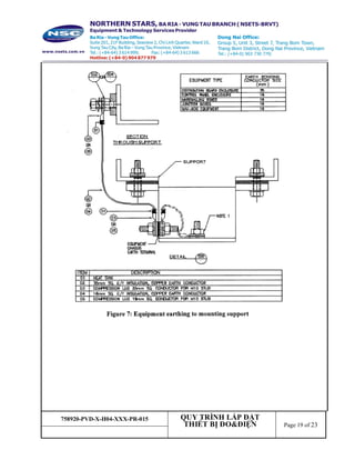 758920-PVD-X-H04-XXX-PR-015 QUY TRÌNH LẮP ĐẶT
THIẾT BỊ ĐO&ĐIỆN Page 19 of 23
 