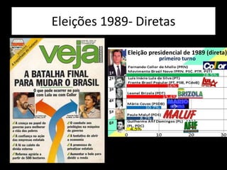 Eleições 1989- Diretas
 