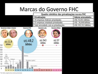 Marcas do Governo FHC
 